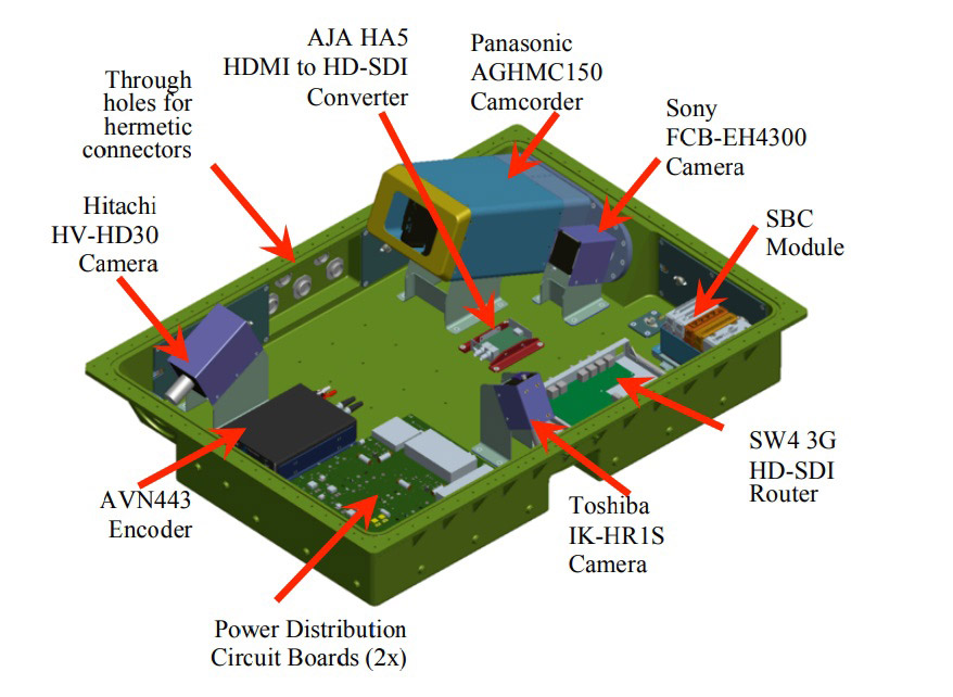 HDEV Payload Electronics Diagram
