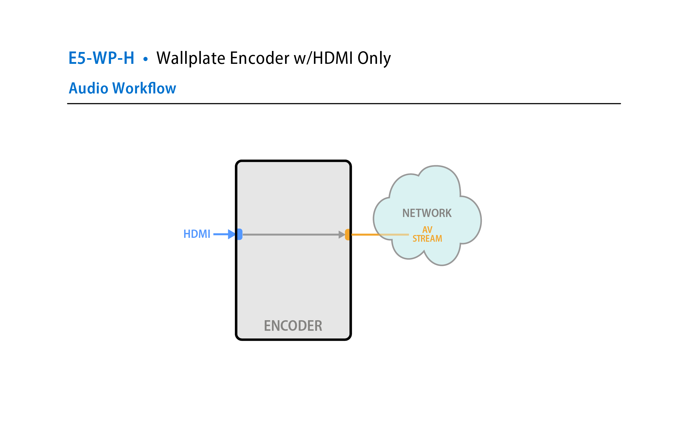 E5-WP-H Workflow