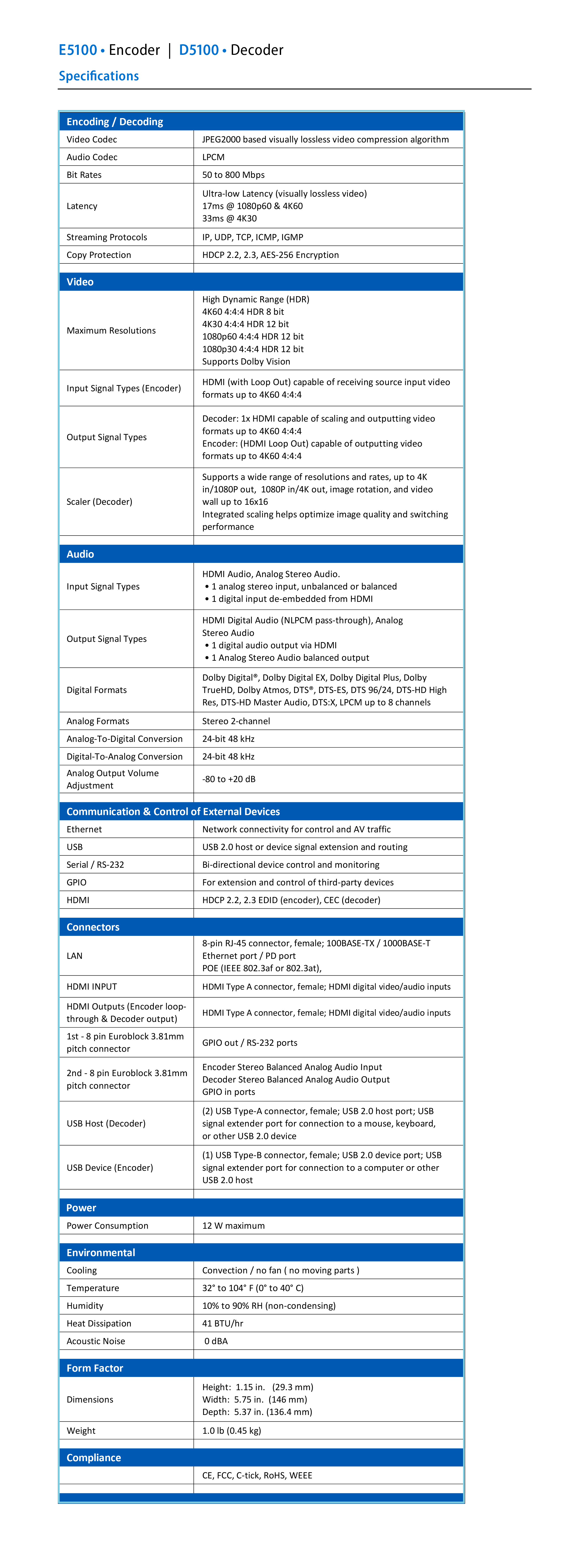 ED5100 Specifications