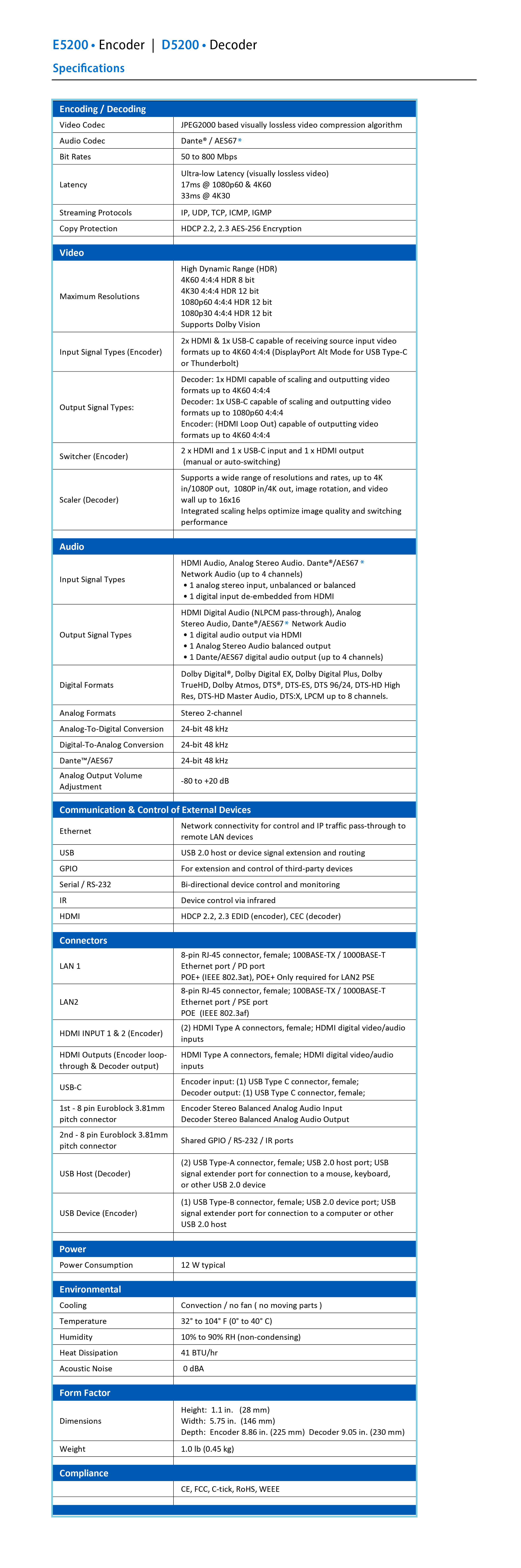 ED5200 Specifications